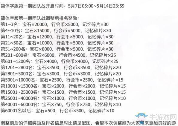 《公主连结Re：Dive》国服公会战排名奖励一览