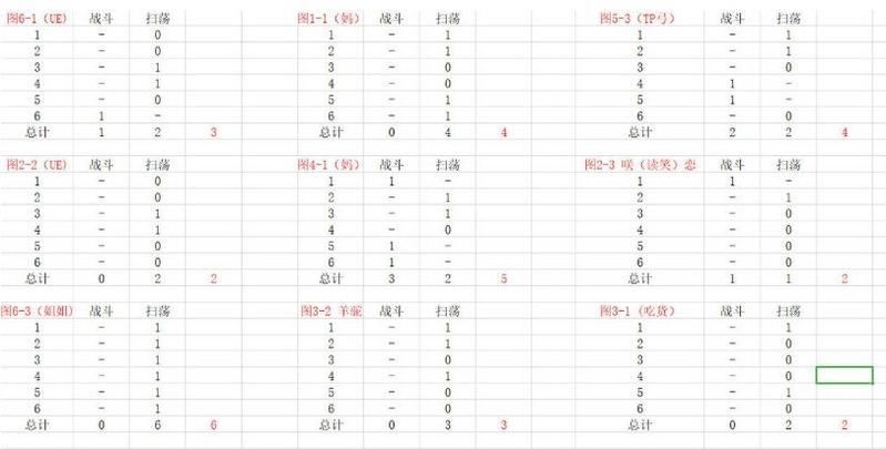 公主连结角色碎片速刷技巧 困难本高效刷角色碎片攻略
