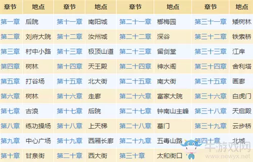 《放置江湖》飞贼横行任务完成攻略