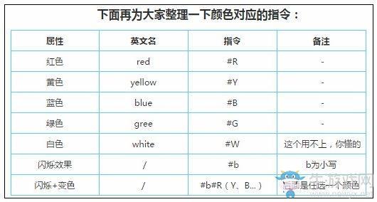 《迷你世界》彩字大全