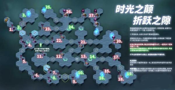 剑与远征折跃之隙怎么过