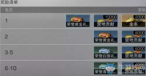 《明日之后》炎热异象任务奖励一览