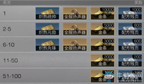 《明日之后》炎热异象任务奖励一览