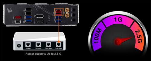 玩转十代酷睿十核狂飙！技嘉Z490 AORUS系列主板齐开售！