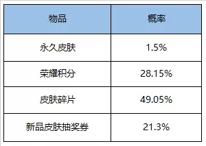 《王者荣耀》5月26日更新公告