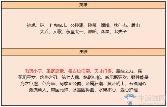 《王者荣耀》5月26日更新公告