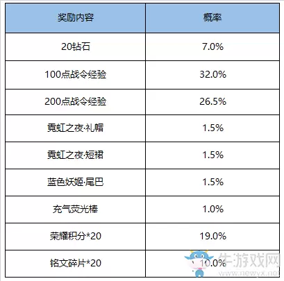 《王者荣耀》5月26日更新公告