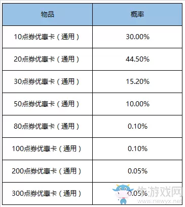 《王者荣耀》5月26日更新公告