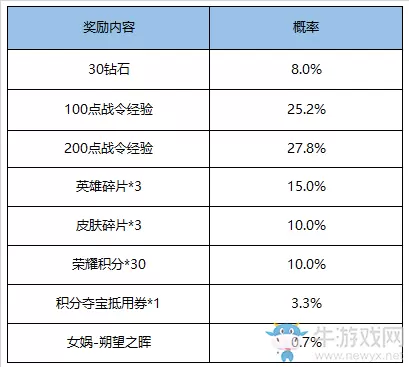 《王者荣耀》5月26日更新公告