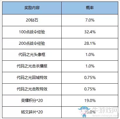 《王者荣耀》5月26日更新公告