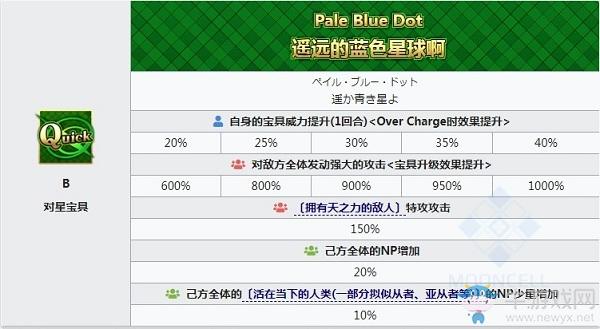 《FGO》小王子宝具一览