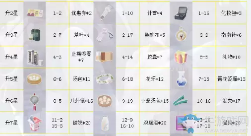 《恋与制作人》李泽言SSR·触不可及进化材料一览