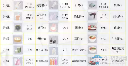 《恋与制作人》周棋洛SSR·失轨流星进化材料一览