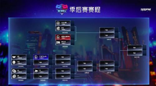 虎牙KPL:季后赛盛大开战 常规赛之王RNG.M能否勇夺冠军