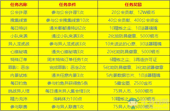 《一人之下》新手攻略