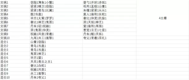 山海镜花悬赏玩法大全 山海镜花悬赏镜灵所在地图大全