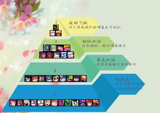 荒野乱斗随身妙具强度排行 随身妙具使用评测