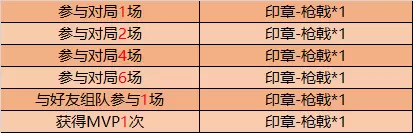 《王者荣耀》蒙恬的试炼活动