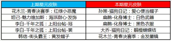 《王者荣耀》6月2日更新公告