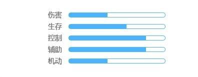 《凹凸世界》安莉洁介绍