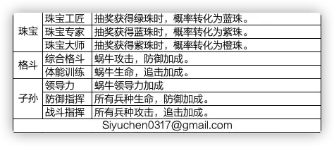 最强蜗牛五围怎么提升 五围提升方法介绍