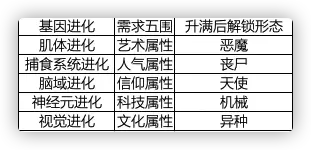 最强蜗牛五围是什么意思 五围意思详解