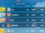 神之猎场人类进攻方法推荐 人类怎么进攻好