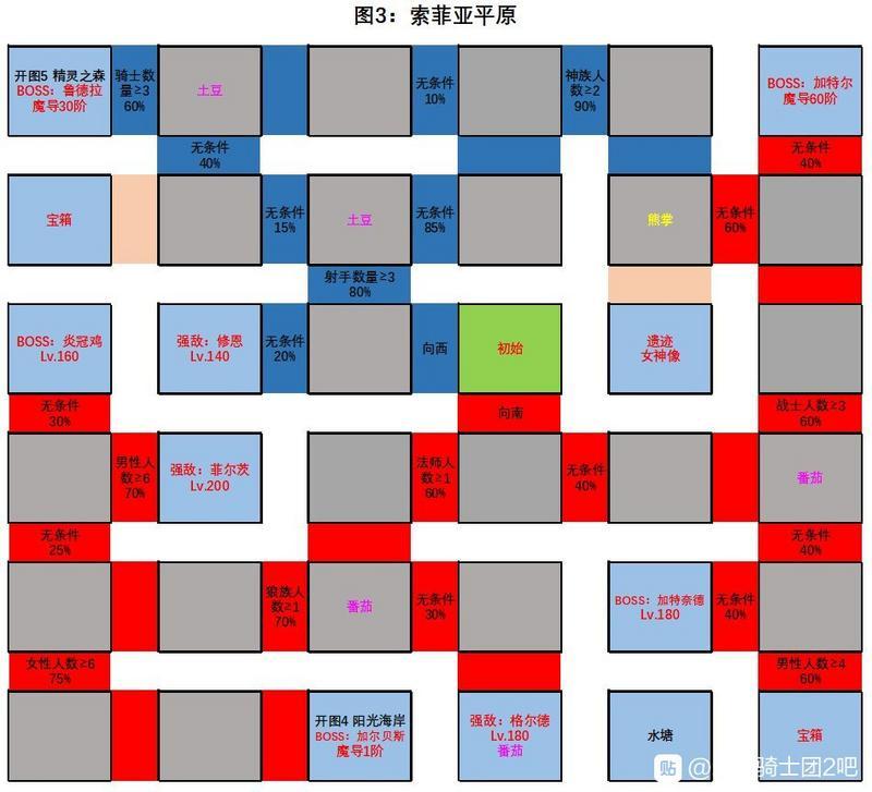 绯雨骑士团2世界探索地图攻略