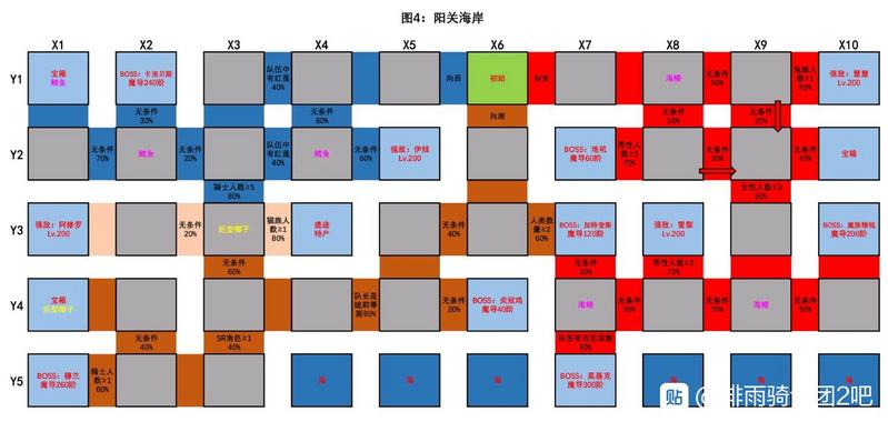 绯雨骑士团2世界探索地图boss宝箱遗迹位置攻略