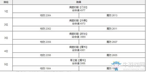 《心罪爱丽丝》最强防具是哪个