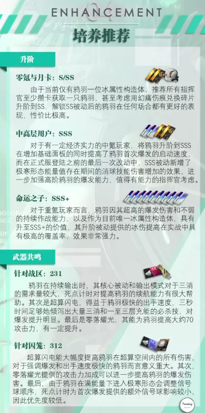 战双帕弥什鸦羽培养指南 战双帕弥什九龙环城鸦羽阵容推荐