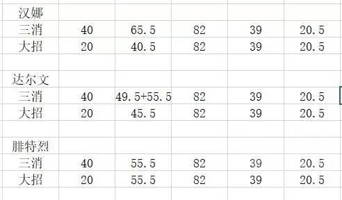 战双帕弥什冰露意识伤害计算 冰露最高伤害意识一览