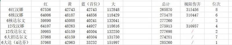战双帕弥什冰露意识共鸣推荐 鸦羽意识共鸣选择指南