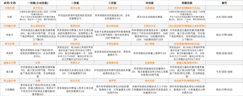 万国觉醒新手开局文明选择与前期发展路线攻略