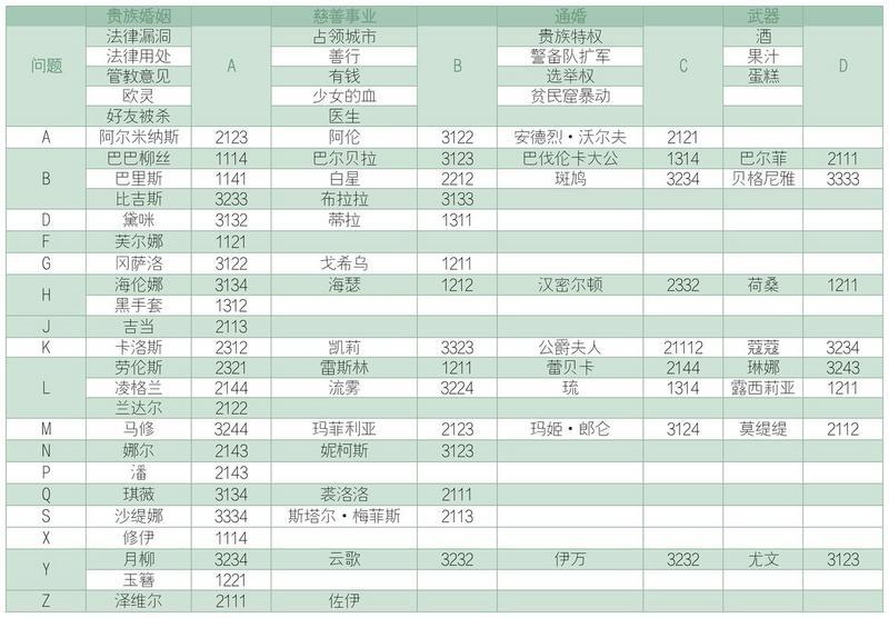 螺旋圆舞曲好感度提升攻略 提升技巧及问题答案一览