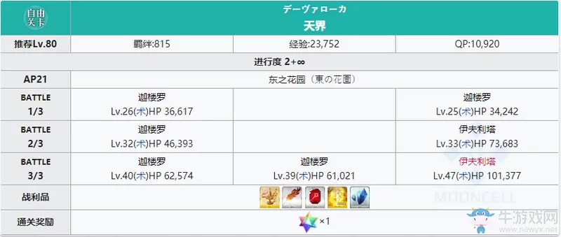 《fgo》国服2.4东之花园配置一览