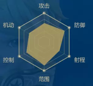 《龙之谷2》战士职业介绍