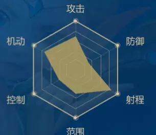 《龙之谷2》弓箭手职业介绍