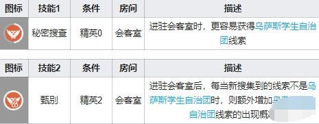 明日方舟苦艾基建技能介绍 苦艾基建技能评测