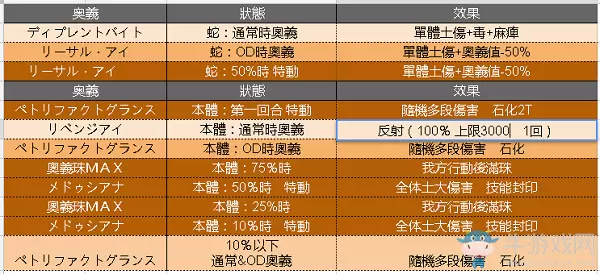 《GBF》美杜莎HL特动表