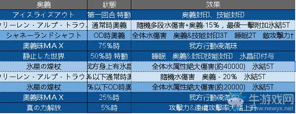 《GBF》冰皇HL特动表
