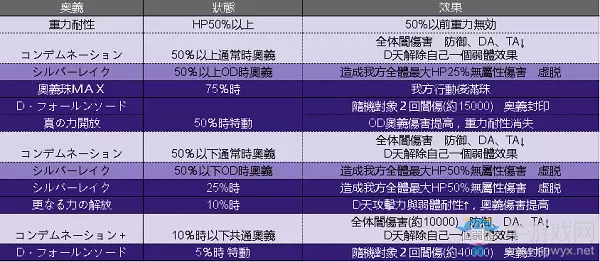 《GBF》D天HL特动表