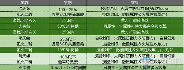 《GBF》哪吒HL特动表