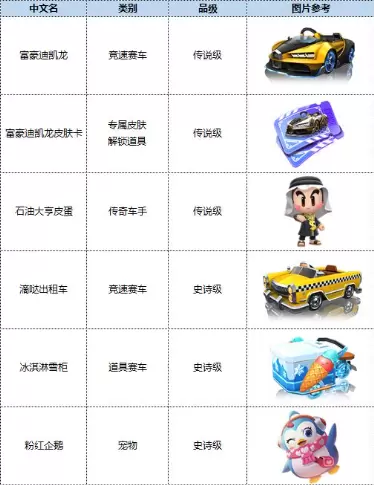 跑跑卡丁车手游S7赛季通行证奖励汇总介绍 跑跑卡丁车S7赛季奖励介绍