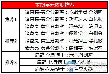 《王者荣耀》6.30商城更新