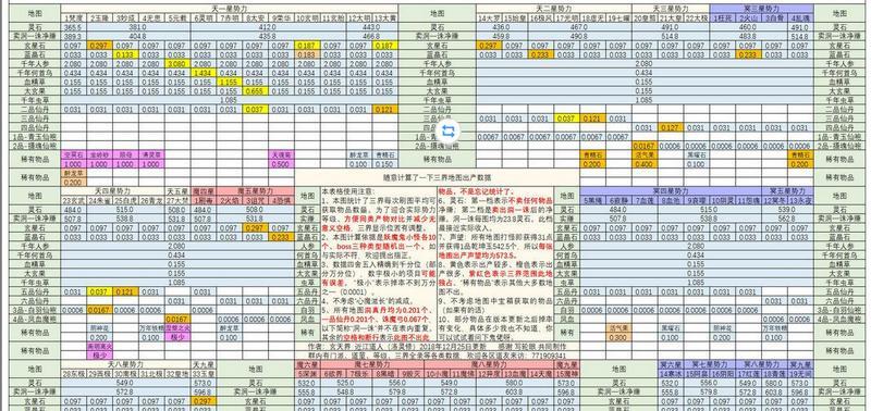 想不想修真哪张地图灵石最多 灵石刷取地图推荐攻略