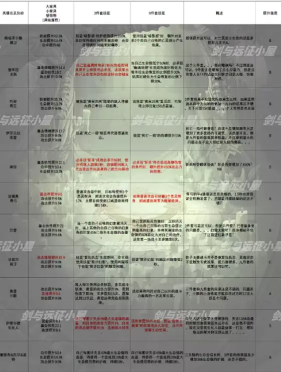 剑与远征家具效果汇总介绍 剑与远征家具套装效果一览表