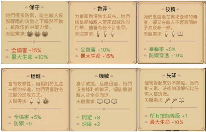 元素方尖天赋大全 天赋能力词条汇总