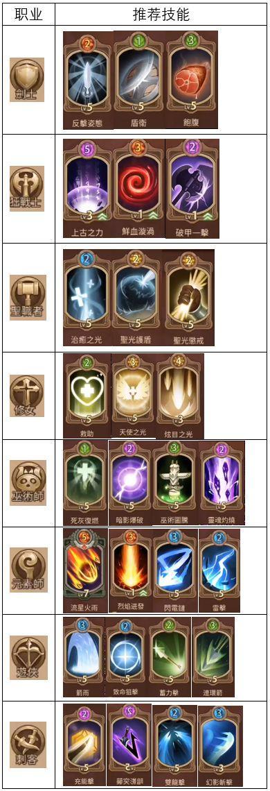 元素方尖职业技能推荐 各职业技能选择指南