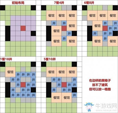 《江南百景图》灶王爷放置位置推荐